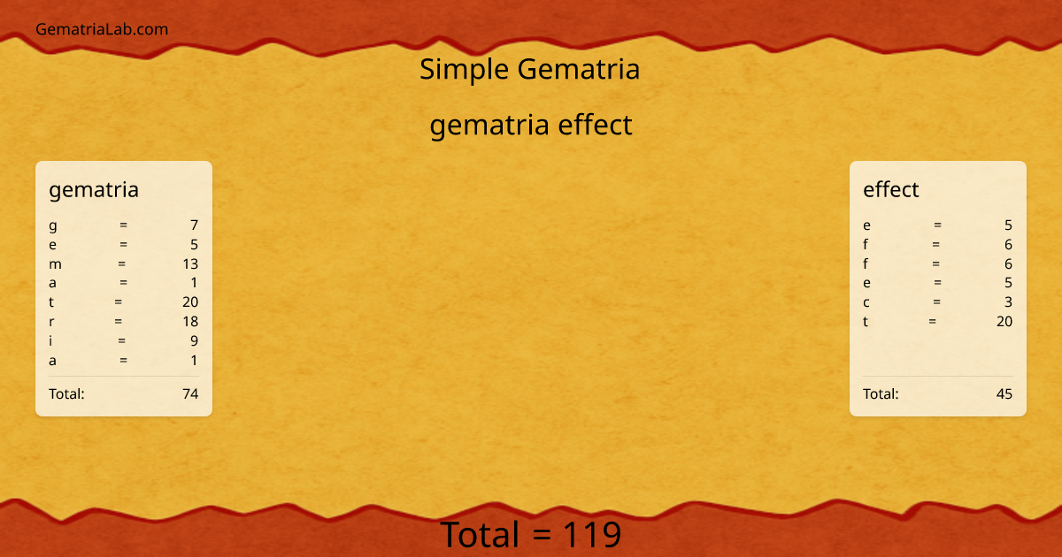 gematria effect in simple Gematria